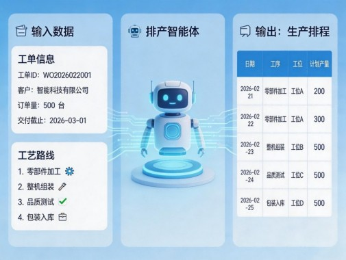 排产智能体